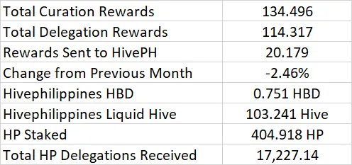 Hivephilippines.png