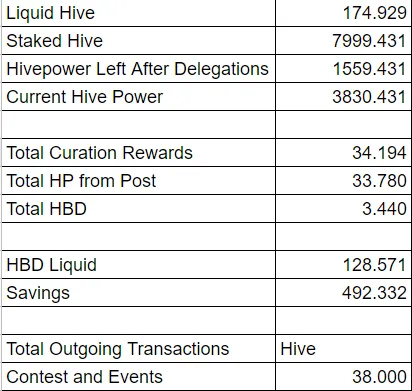 HivePH Stats.png