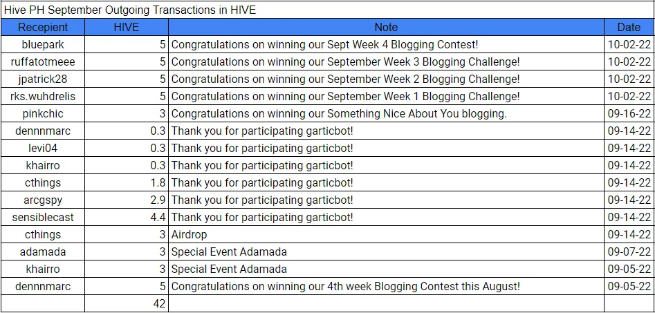 Hiveph3.png