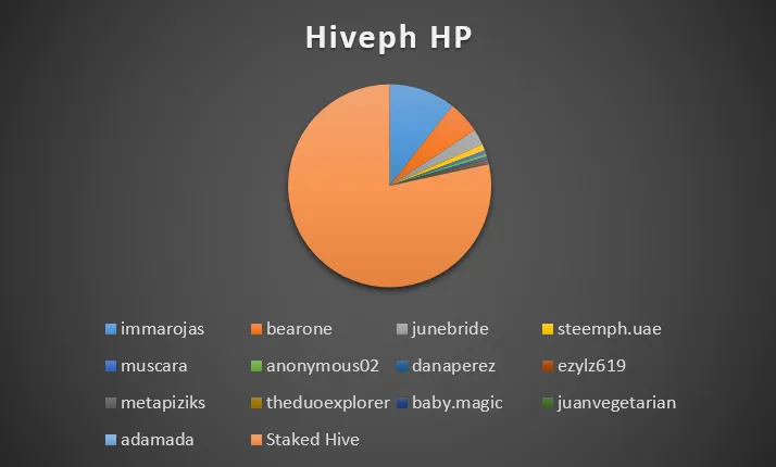 HivePH.png