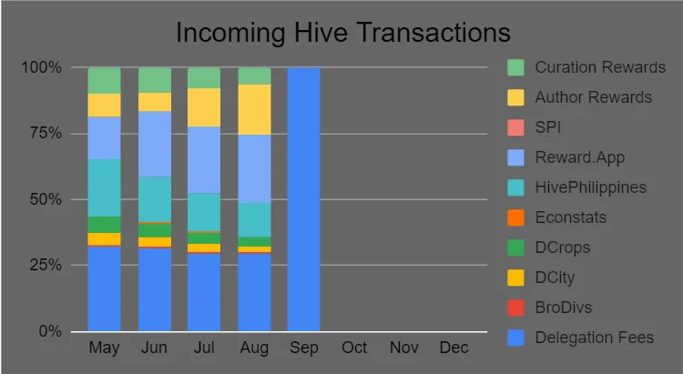 incoming hive tx.png
