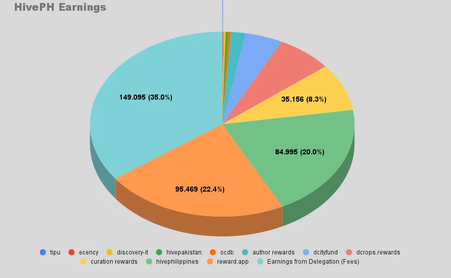 HivePH Earnings (1).png