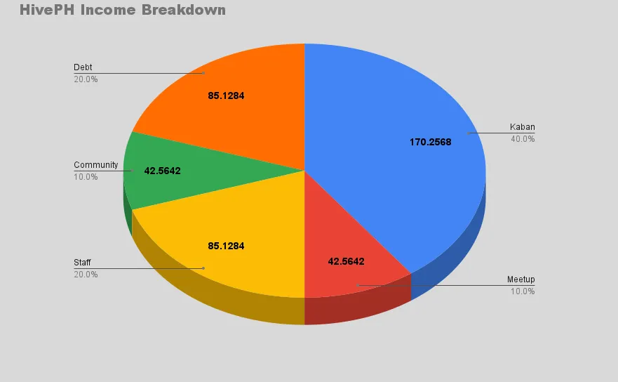 HivePH Income Breakdown.png