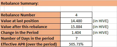 231209 rebalance summary.png