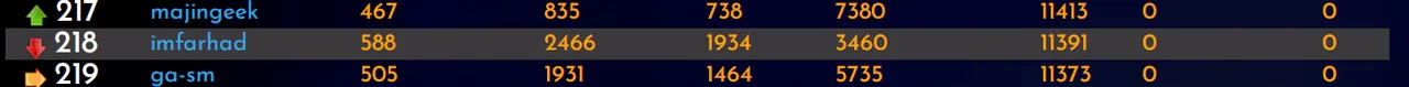 27-04-23-rank.PNG