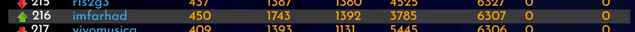 29-11-22-rank.PNG