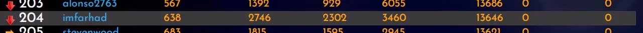 25-06-23-rank.PNG
