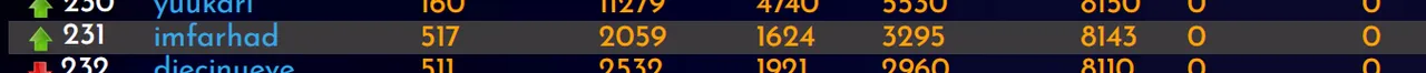 05-02-23-rank.PNG