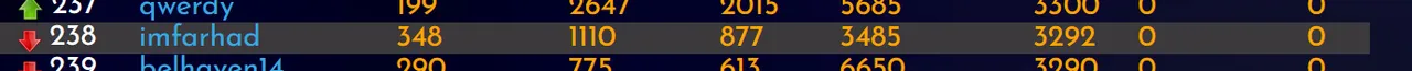 21-07-22-rank.PNG