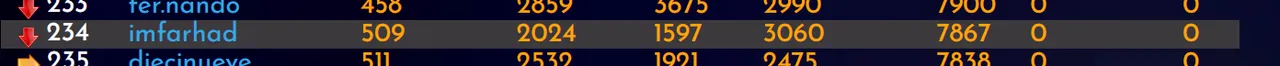 28-01-23-rank.PNG