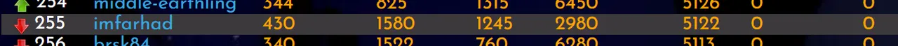 27-10-22-rank.PNG