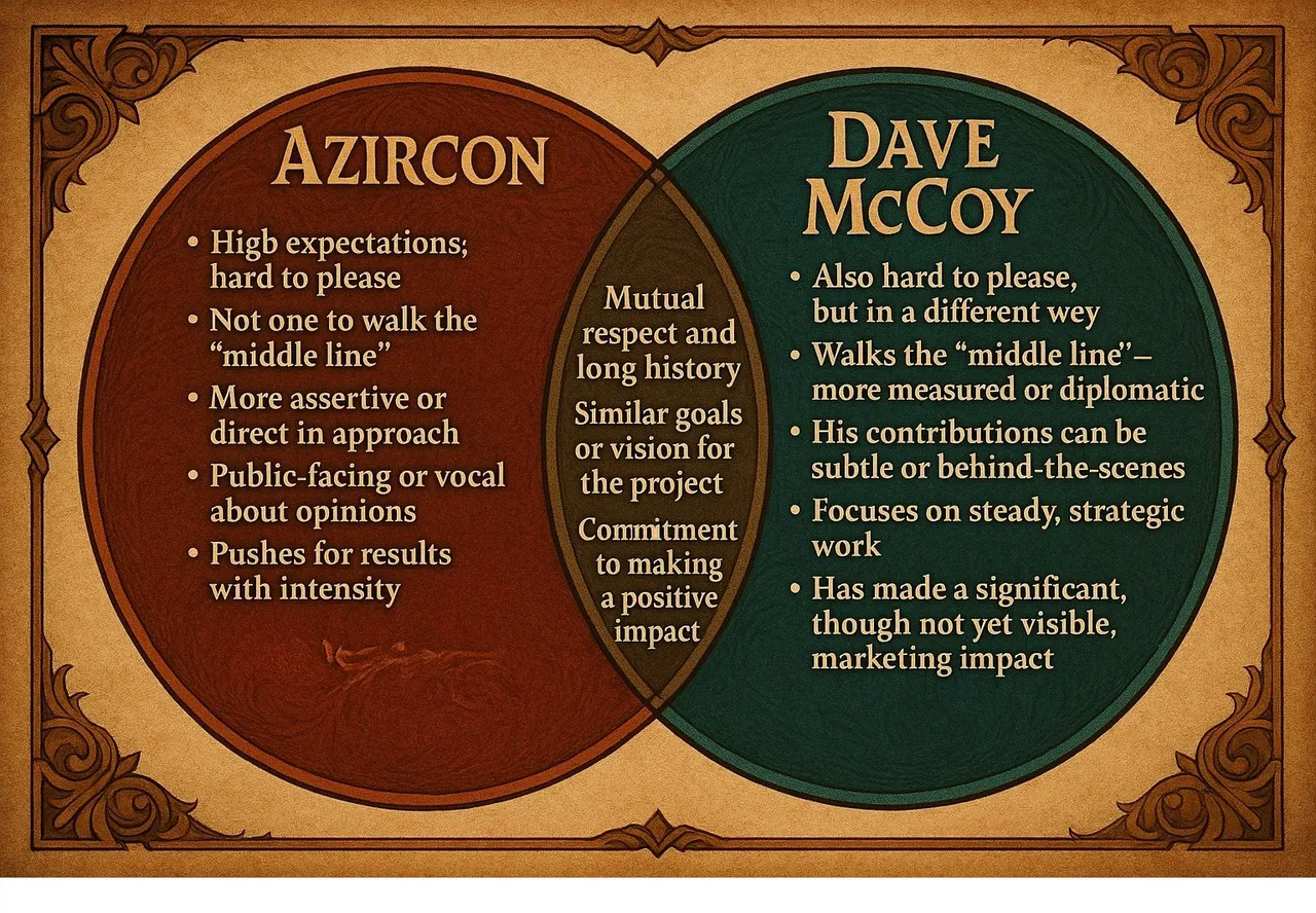 AZIRCONMCCOYVENN.jpg