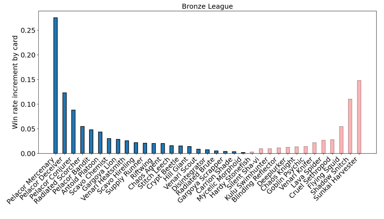 bronze_common_increment.png