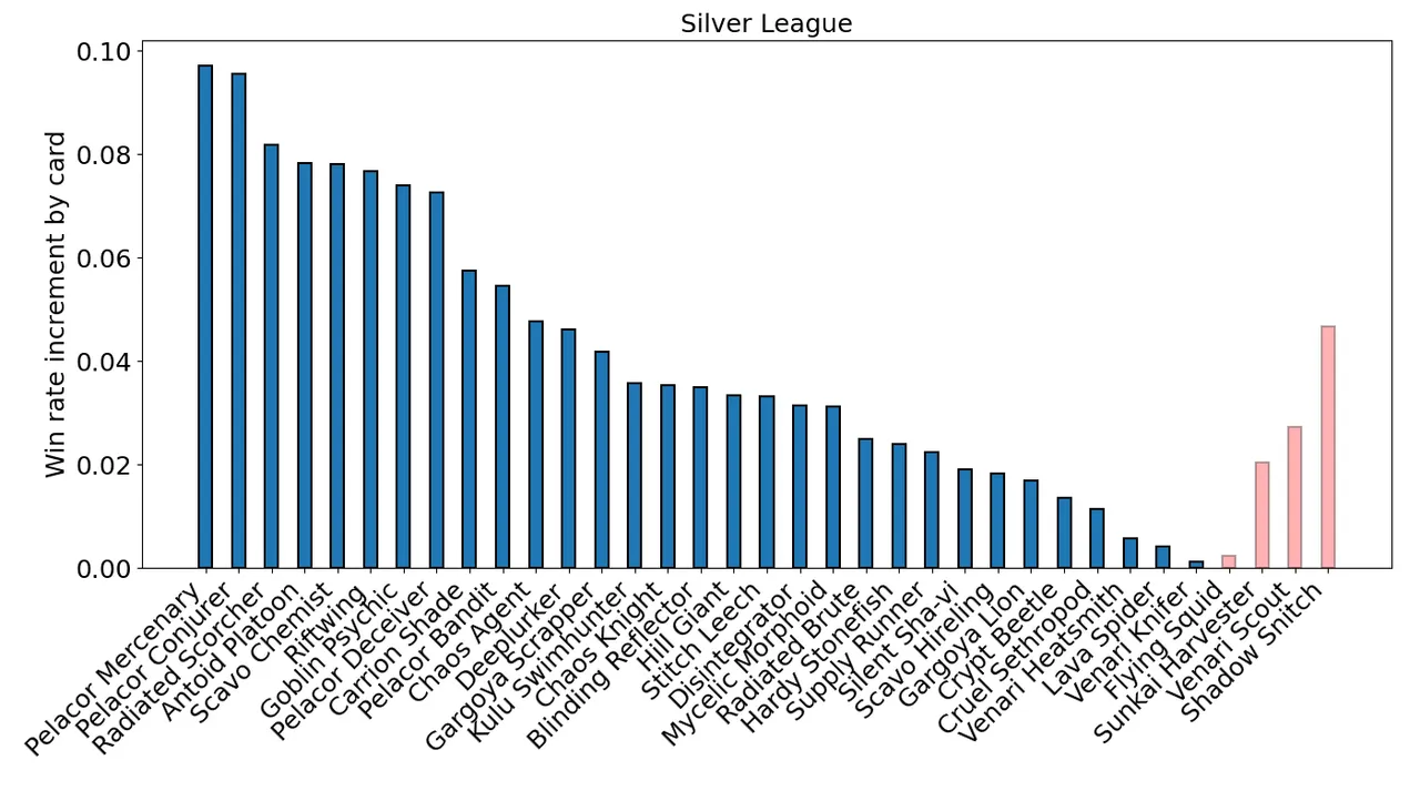 silver_common_increment.png