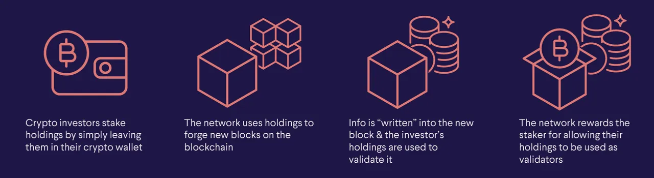 What is Crypto Staking_01.png
