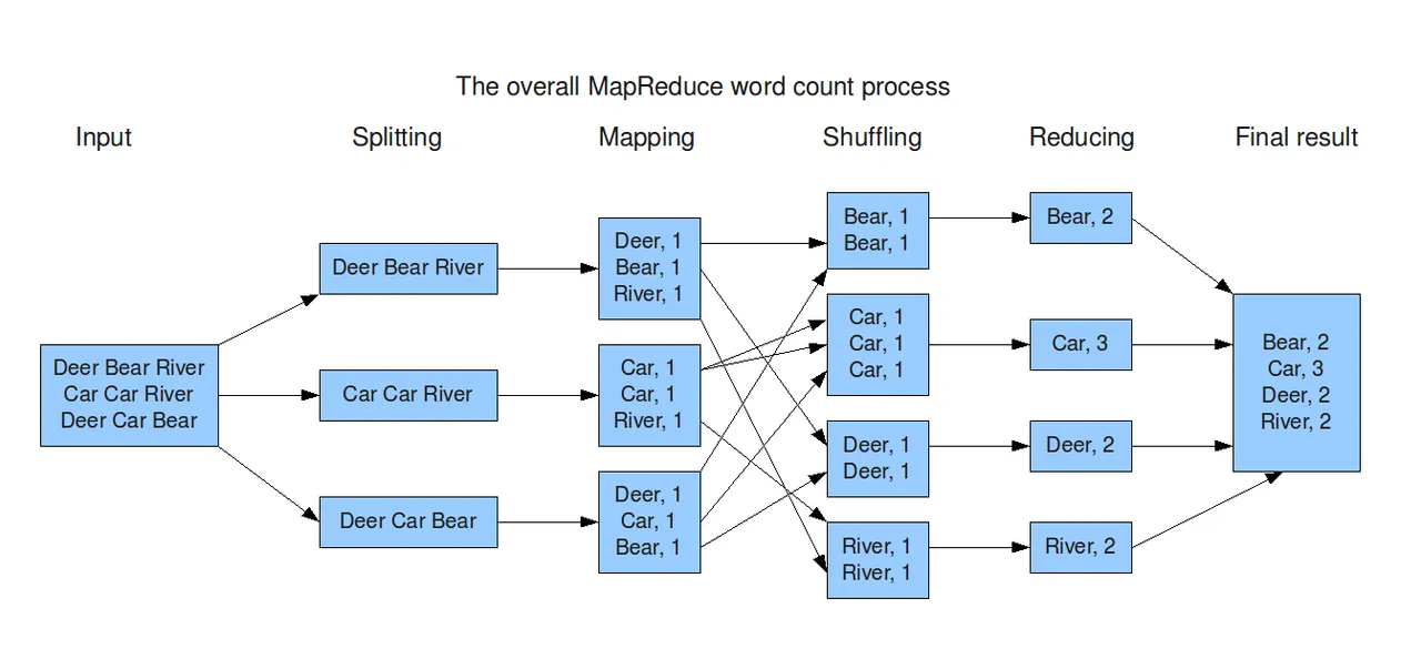 mapreduce.png