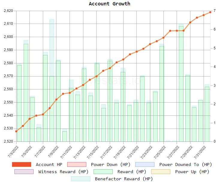 account_growth_july2022.png
