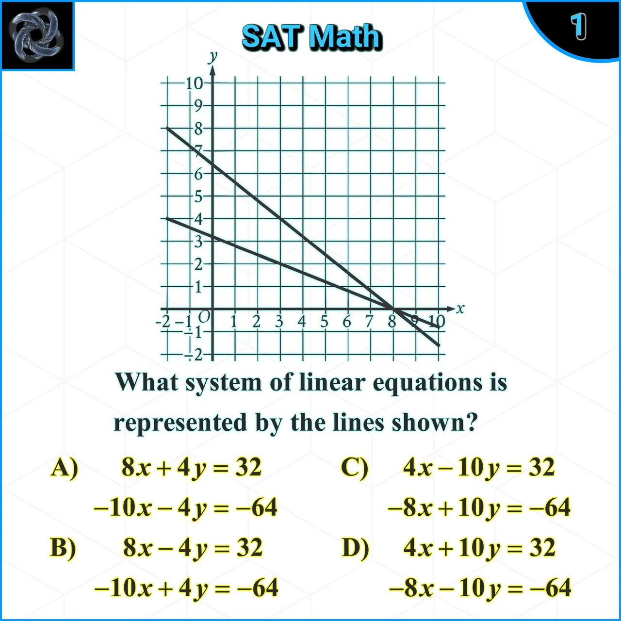 SAT-MCQ-MathFortress-1.jpg