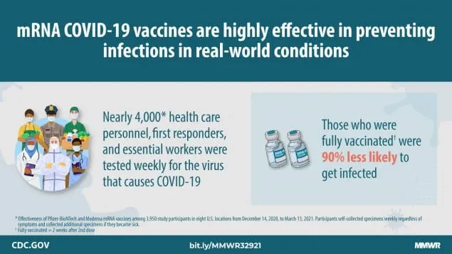 https://www.cdc.gov/mmwr/volumes/70/wr/mm7013e3.htm