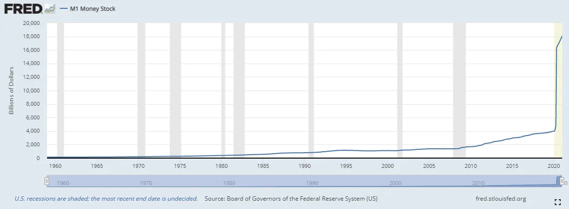 https://fred.stlouisfed.org/series/M1SL