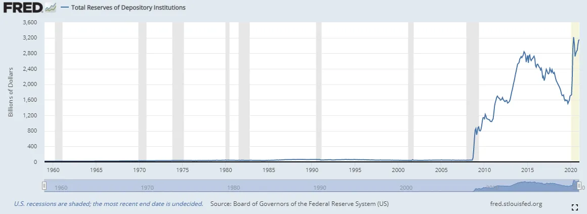 https://fred.stlouisfed.org/series/TOTRESNS