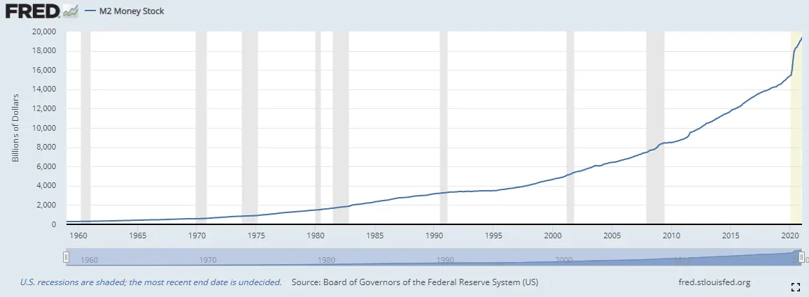 https://fred.stlouisfed.org/series/M2SL