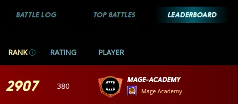 Only around 3000 players choose to play in Modern