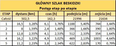 5etap.jpg