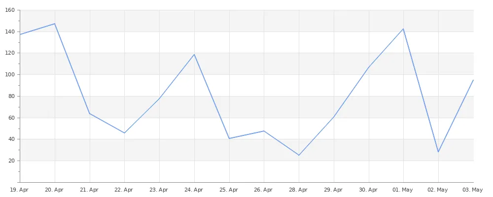 rentalChart.png