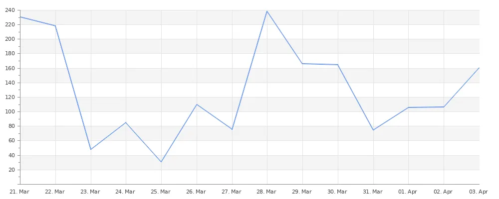 rentalChart.png