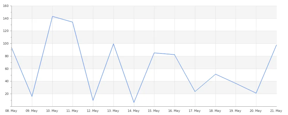 rentalChart.png