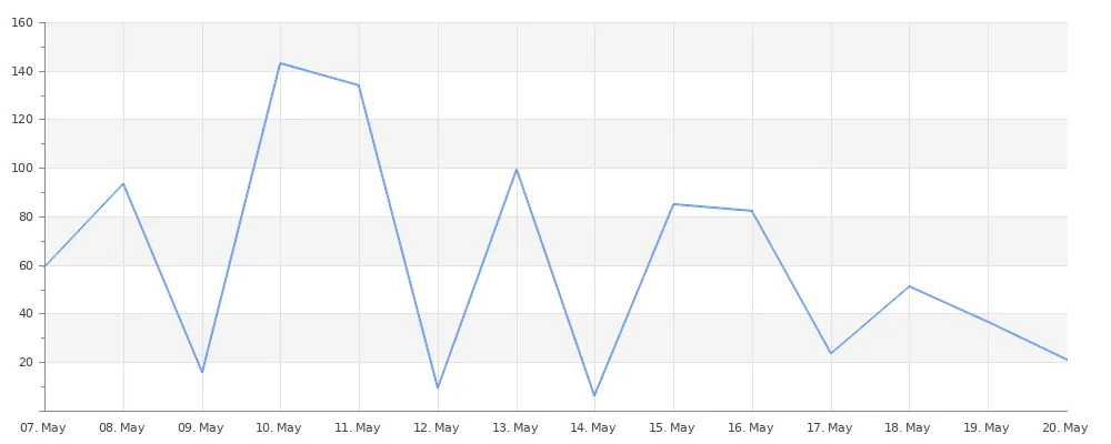 rentalChart.png