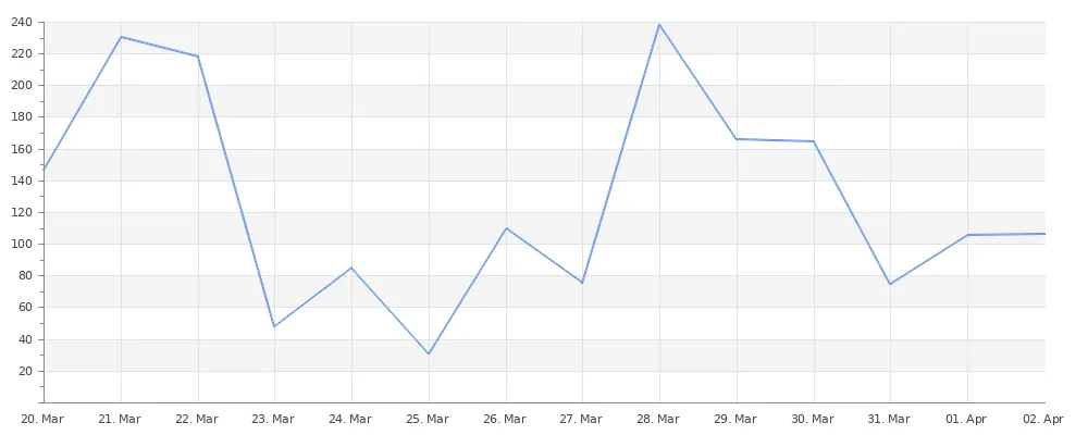 rentalChart.png