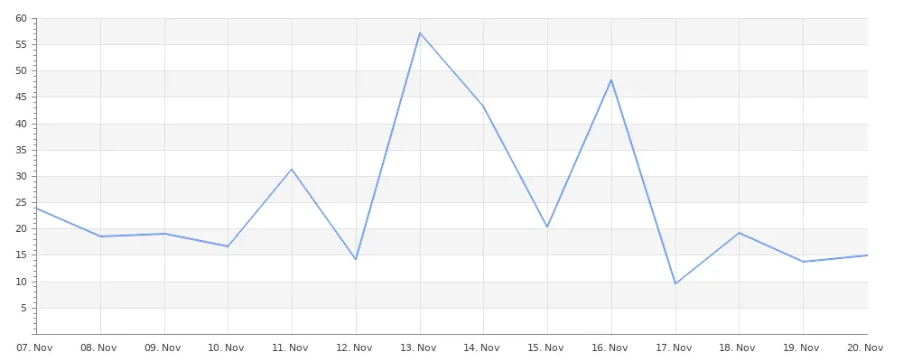 rentalChart.png