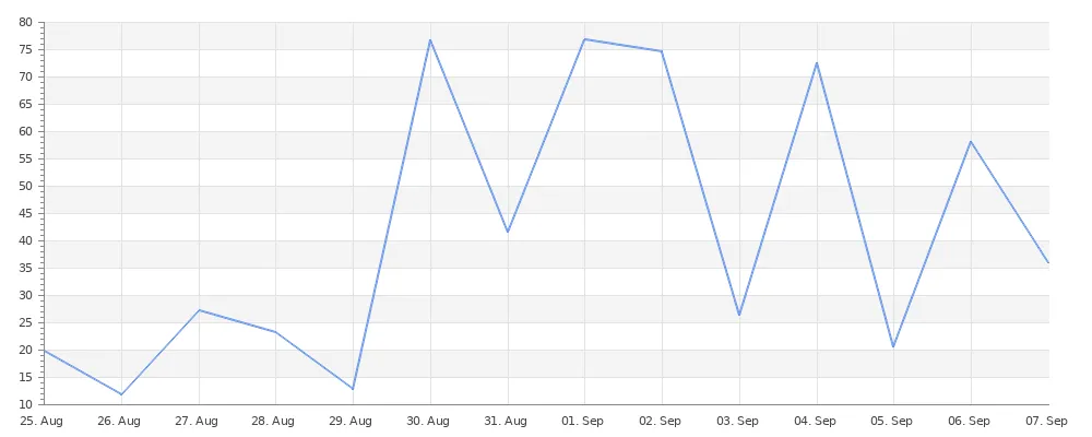 rentalChart.png