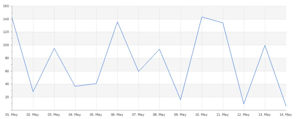 rentalChart.png