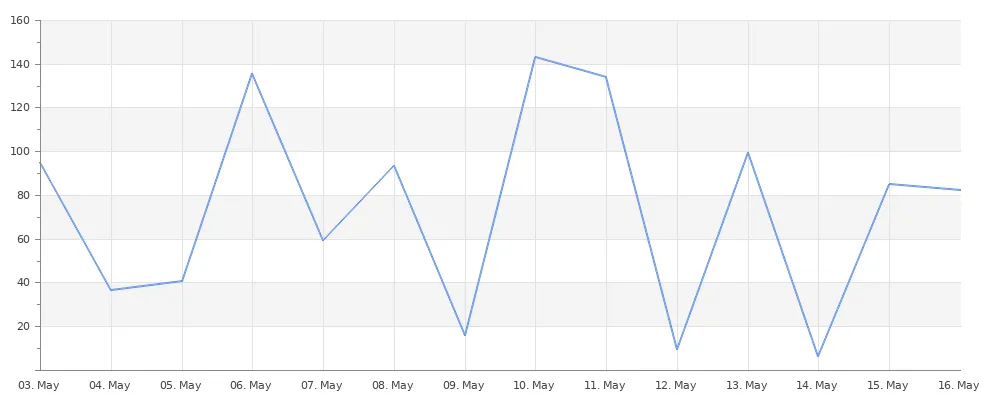 rentalChart.png
