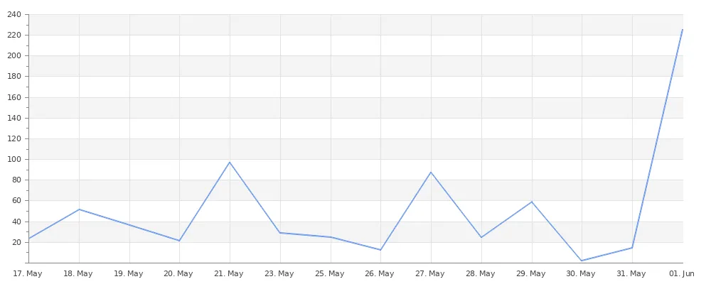 rentalChart.png