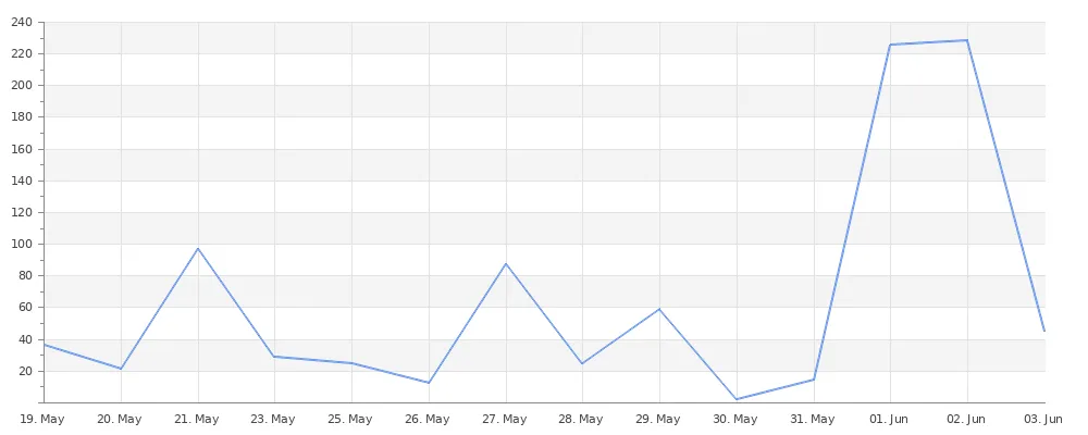 rentalChart.png