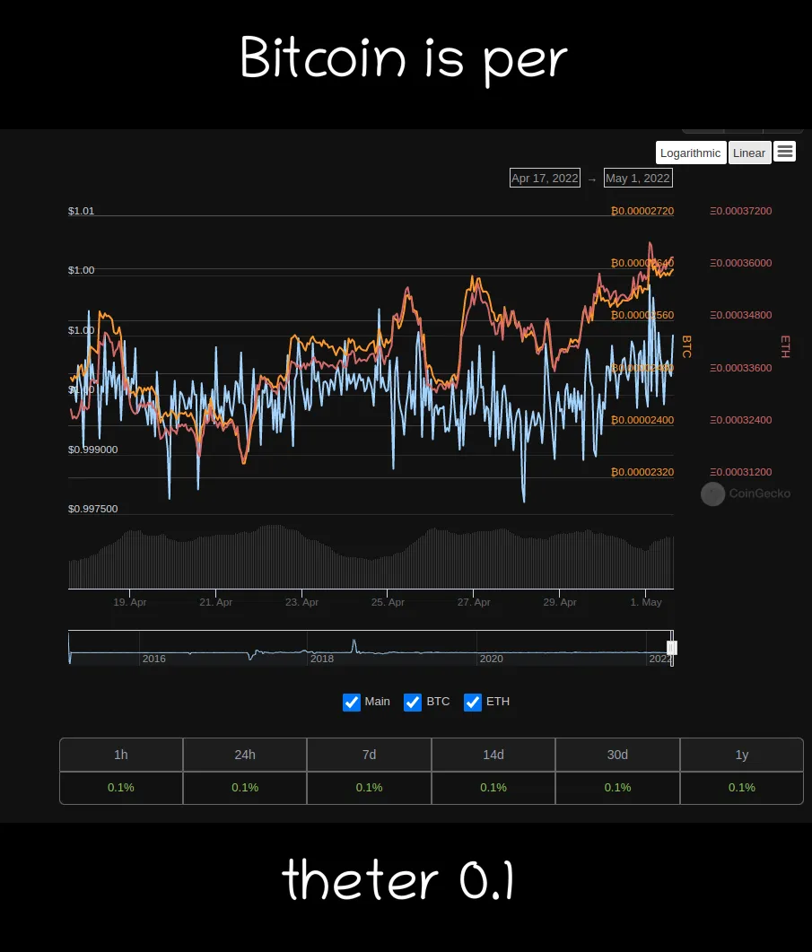 Opera Snapshot_2022-05-01_141918_www.coingecko.com.png