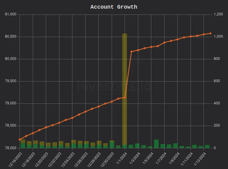 hivestats.png