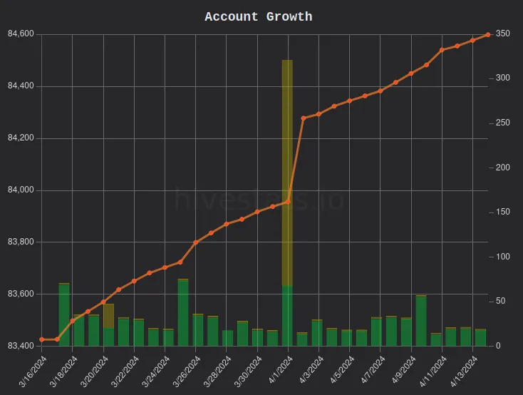 hivestats.png