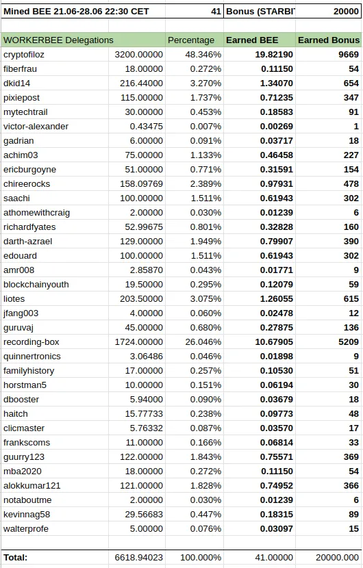 WorkerBee-PHPool01.png