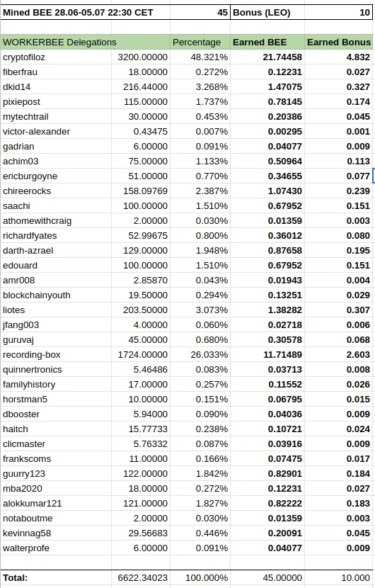 WorkerBee-PH-Pool-01.png