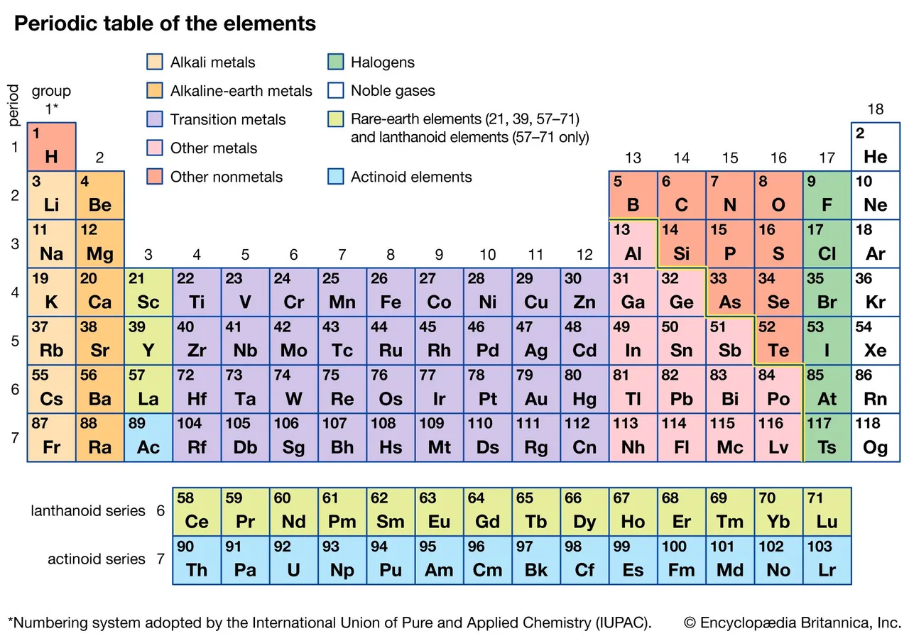 periodic table1.jpg