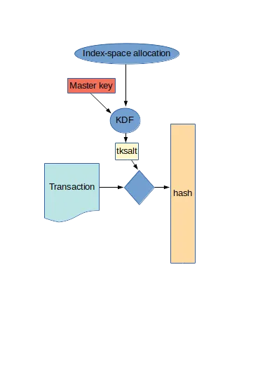 transaction-hash.png