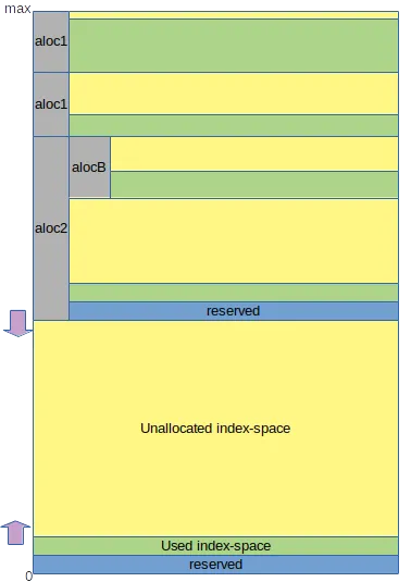 keyspace-0.png