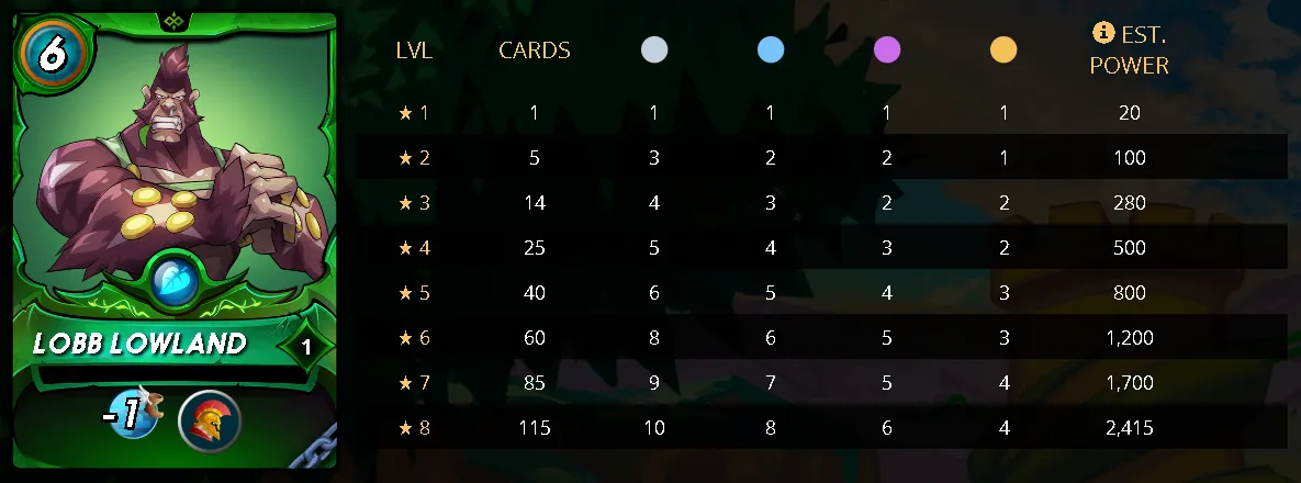 LOBBLOWLANDStats.png