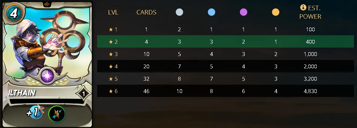 ILTHAINStats.png