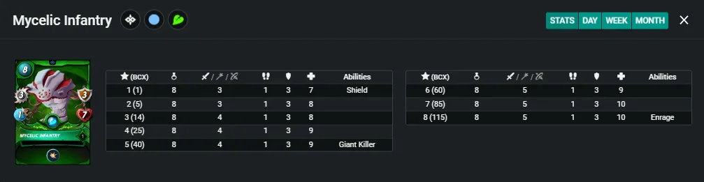 Mycelic Infantry_stats.png
